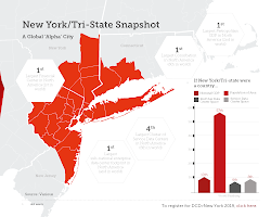 largest data center markets NYDCv1